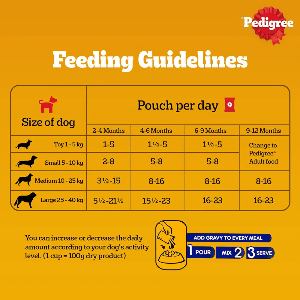 Pedigree Chicken and Liver Chunks in Gravy Puppy Dog Wet Food (130g)