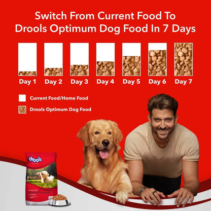 Drools Optimum Perfromance Puppy Dog Dry Food (Agra)
