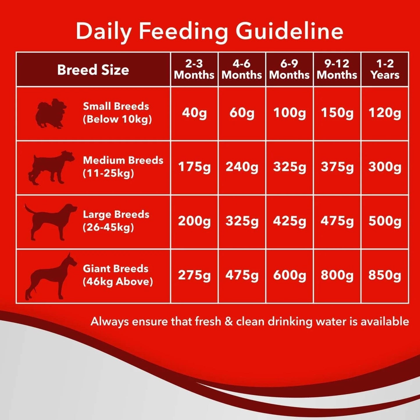 Drools Optimum Perfromance Puppy Dog Dry Food (Agra)