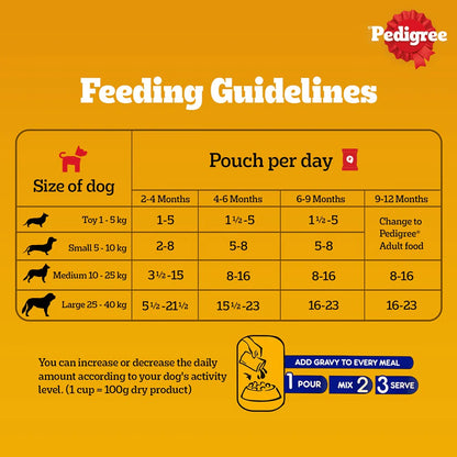 Pedigree Chicken and Liver Chunks in Gravy Puppy Dog Wet Food (130g)